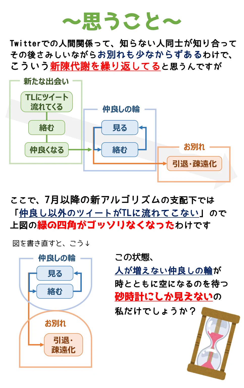 Twitterの仕組みが変わった？！表示ツイートの種類、数が変わっている…！