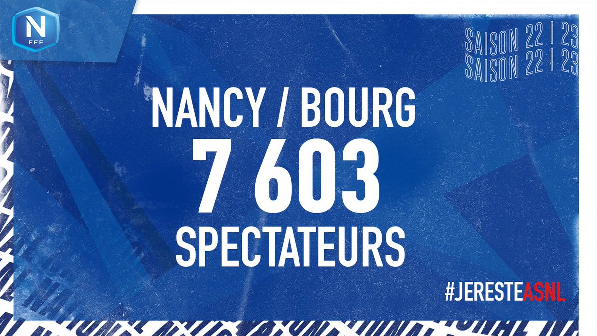 asnlofficiel's tweet photo. Voici le chiffre définitif de l'affluence pour #ASNLFBBP01 !
Merci à nos fidèles supporters pour leur soutien 👏⚪🔴
#ASNL #JeResteASNL https://t.co/f2ClGWNi6K