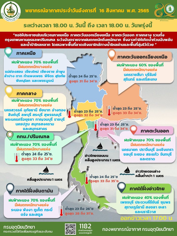 กรมอุตุนิยมวิทยา tweet media
