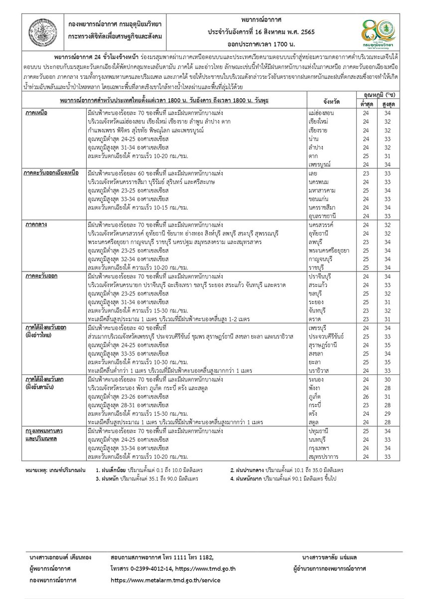 กรมอุตุนิยมวิทยา tweet media