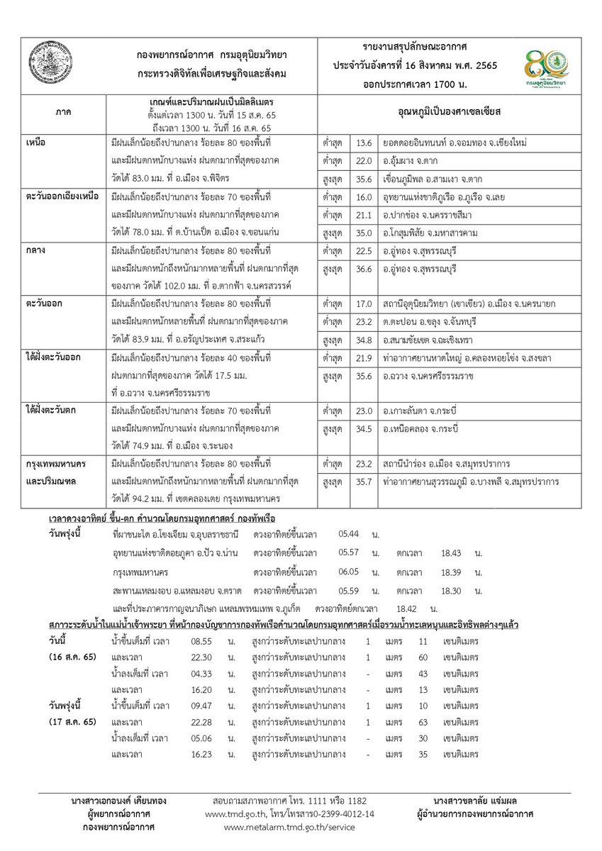 กรมอุตุนิยมวิทยา tweet media