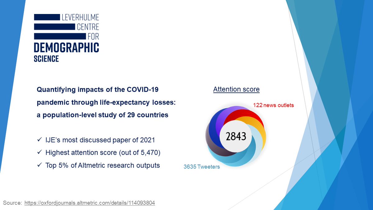 🎉 Congrats to @jm_aburto et al for their COVID19 &amp; life expectancy paper which was the most discussed publication from <a href="/IntJEpidemiol/">IJE</a> in 2021 👉 academic.oup.com/ije/article/51…

📝 <a href="/jschoeley/">Jonas Schöley</a> <a href="/ikashnitsky/">Ilya Kashnitsky — bsky @ikashnitsky.phd</a> <a href="/luyin_zhang/">Luyin Zhang</a> <a href="/TrifonMissov/">Trifon Missov</a> <a href="/melindacmills/">Melinda Mills</a> <a href="/drjenndowd/">Jenn Dowd</a> <a href="/ridhikash07/">Ridhi Kashyap</a> &amp; Charles Rahal