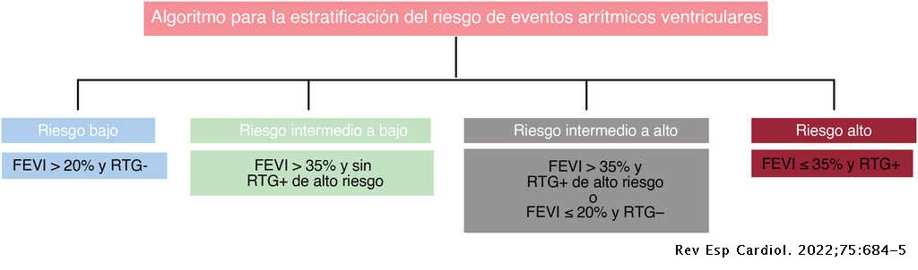 REC Publications (@revespcardiol) on Twitter photo Validación externa de un algoritmo para la estratificación del riesgo de arritmias ventriculares en miocardiopatía dilatada no isquémica #REC <a href="/FabianIslas21/">Fabián Islas</a> <a href="/pablozf0/">Pablo Zulet Fraile</a> <a href="/AlejandroTrav/">Alejandro Travieso</a> revespcardiol.org//es-validacion…
Para saber algo más sobre el autor, #BlogSEC: secardiologia.es/blog/12722-est… Validación externa de un algoritmo para la estratificación del riesgo de arritmias ventriculares en miocardiopatía dilatada no isquémica #REC <a href="/FabianIslas21/">Fabián Islas</a> <a href="/pablozf0/">Pablo Zulet Fraile</a> <a href="/AlejandroTrav/">Alejandro Travieso</a> revespcardiol.org//es-validacion…
Para saber algo más sobre el autor, #BlogSEC: secardiologia.es/blog/12722-est…