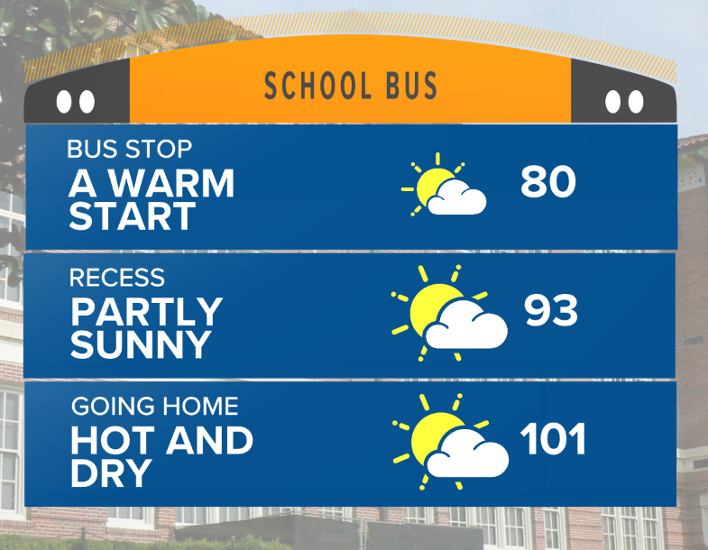 WFAA-TV Weather tweet media
