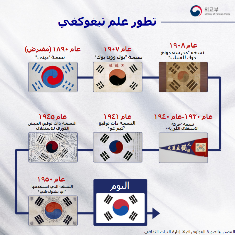 emsaukr's tweet photo. 📍The National Liberation Day of Korea celebrates the Liberation of Korea from Japan on August 15 1945, and commemorates the establishment of the government of the Republic of Korea on August 15 1948.

#Taegeukgi #Koreanflag #KoreanCulture #KCulture https://t.co/W14DAJW3e5