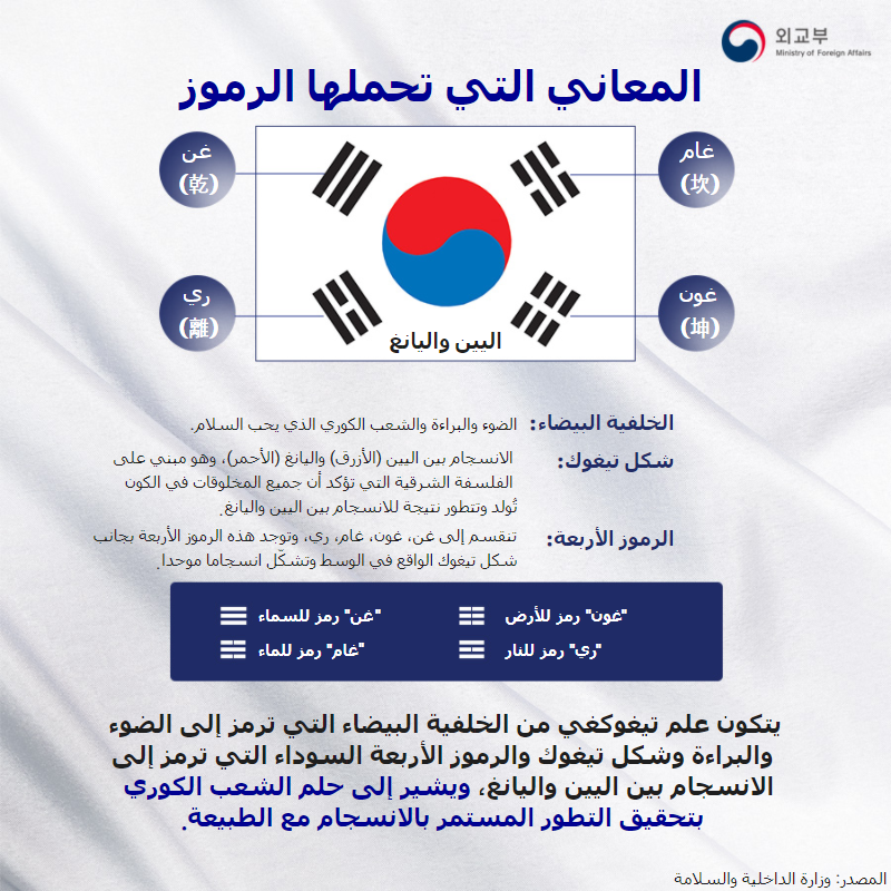 emsaukr's tweet photo. 📍The National Liberation Day of Korea celebrates the Liberation of Korea from Japan on August 15 1945, and commemorates the establishment of the government of the Republic of Korea on August 15 1948.

#Taegeukgi #Koreanflag #KoreanCulture #KCulture https://t.co/W14DAJW3e5