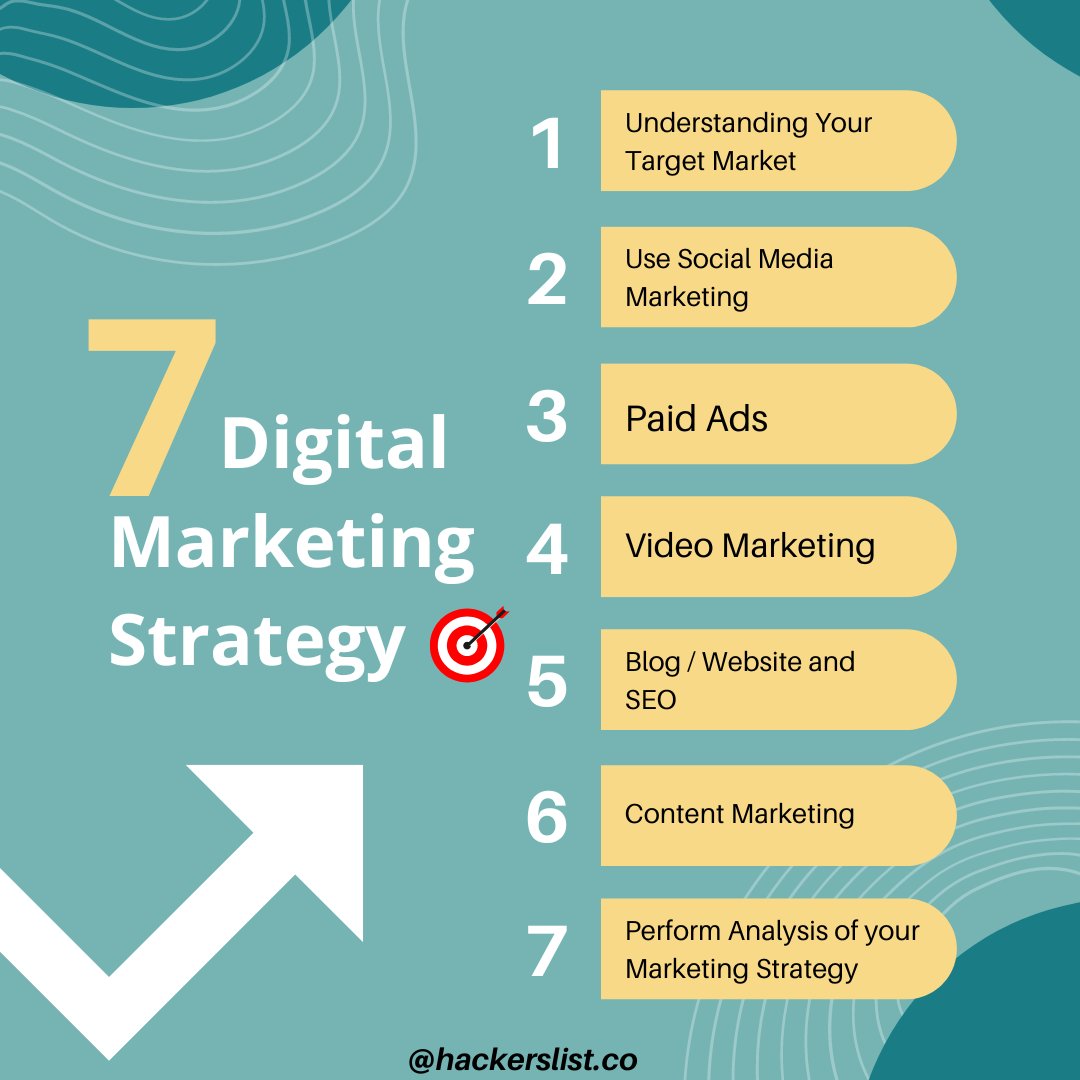 7 Digital Marketing Strategy -
#IoT #DevOps #DEVCommunity #engineerstalk #code #html #css #java #reactjs #Python #nodejs #javascript #developer #retweet #100DaysOfCode #AI #ml #machinelearning #digitalmarketing #fintech #TensorFlow #php #CodeNewbie #ANCKZN