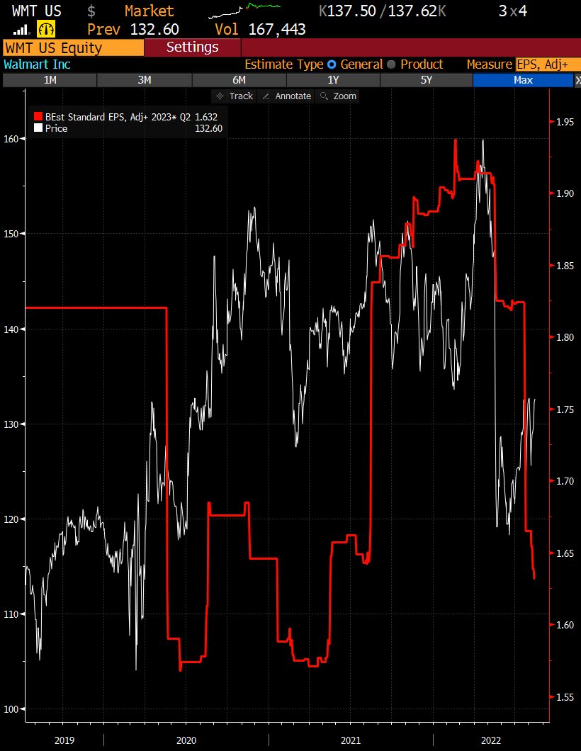 TommyThornton's tweet photo. $WMT cute move.  Lower numbers and then "beat" them. https://t.co/uiqmYwQn6M