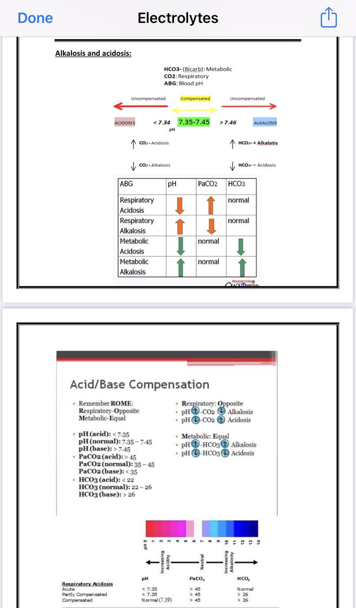 dr92semos's tweet photo. رتويت اليوم حنتكلم عن موضوع مهم الacid base balance كيف اعرف المشكله respiratory ولا metabolic طيب قبل مانبدا في معلومات مفروض تكون ثابته الPH normal 7.35_7.45
لو زاد alkalosis لو قل حيبقى acidosis طيب ممتاز ودي اول حاجه حنعاين ليها وحندي كم مثال نهايه الثريد طيب بعد داك الحاجات https://t.co/Z3QM12nZVE