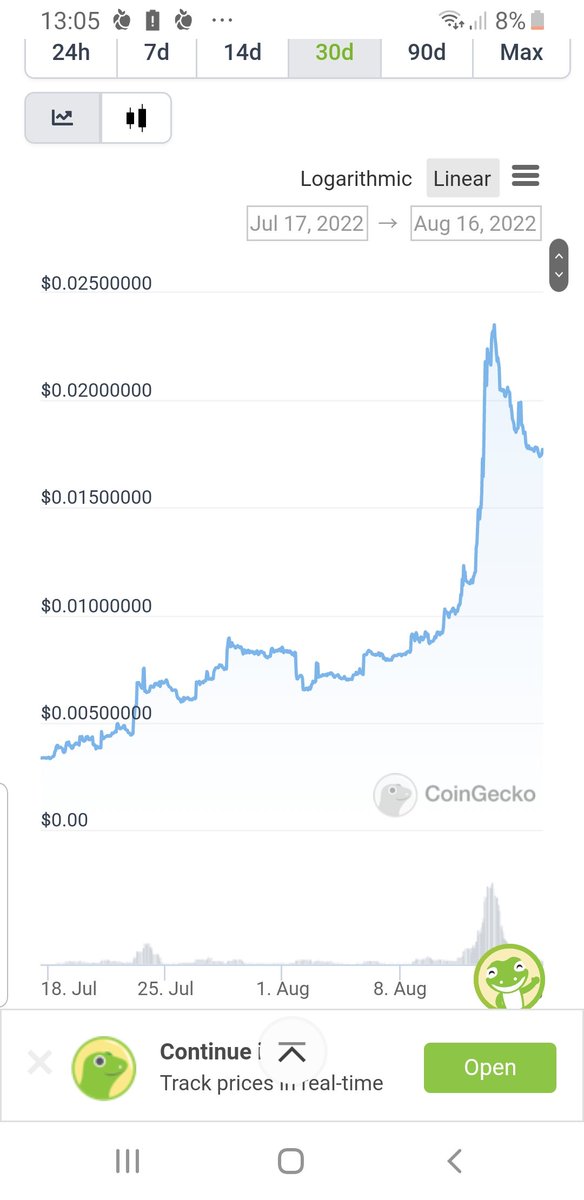 RCock19's tweet photo. 3 week Chart of @matrixswap, a solid + 600-700% https://t.co/FWuI4E7oF5