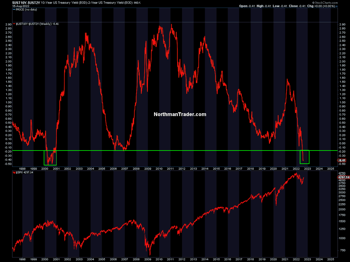 What has the Fed actually done to beat 40 year highs in inflation? Historically speaking: Very littl...