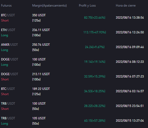 ladymarketok's tweet photo. Me puse a hacer un backtesting de comenzar con 50 dolares hace 3 dias en futuros. Ya estoy con 434. Yeyyyyyyy! #BTC  Tuki https://t.co/NGzjwnMJbo