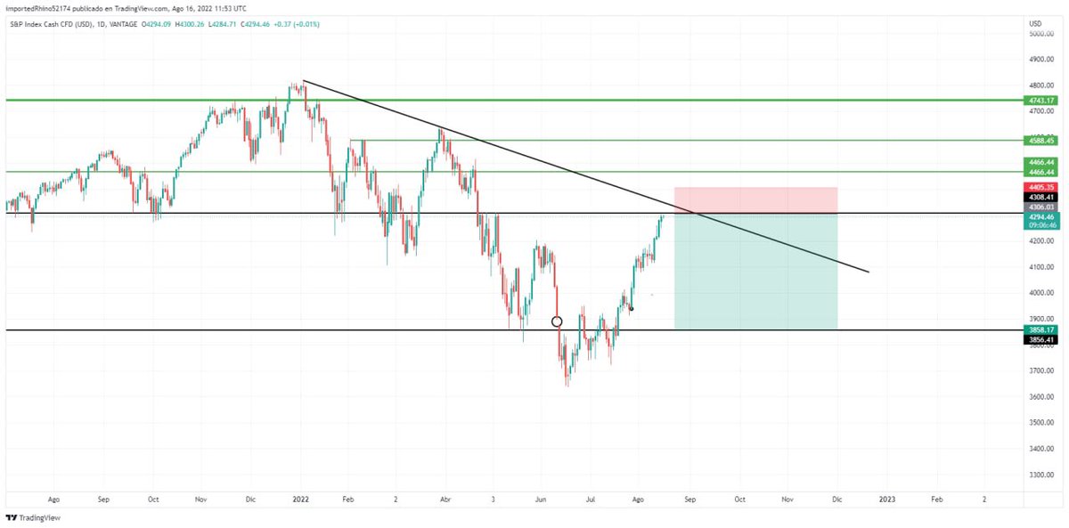 ML TRADING tweet media