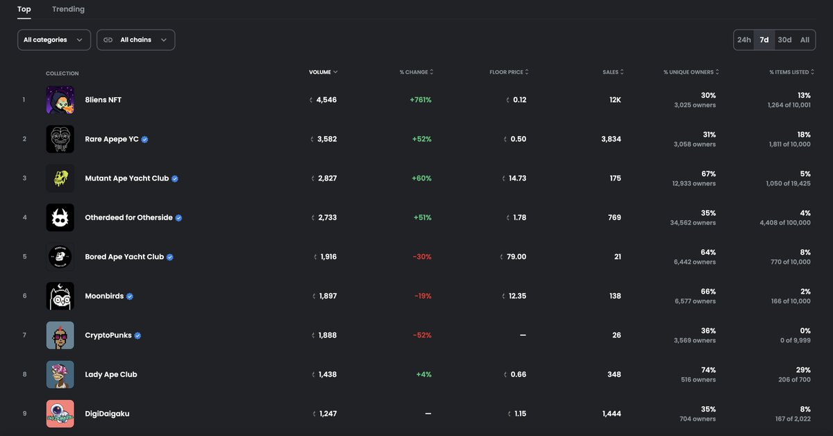 A fascinating update on OpenSea!