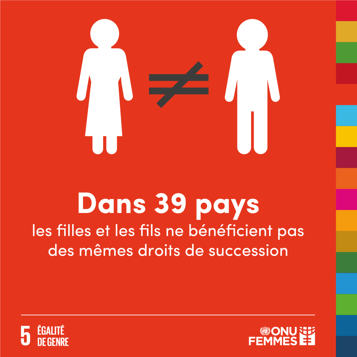 Des inégalités structurelles qui limitent l’autonomisation économique des femmes et des filles et les rendent plus dépendantes. #SDG5 #ODD