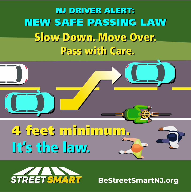 njstreetsmart's tweet photo. If you don't have 4 feet to move over, you MUST slow down to 25 MPH when passing a pedestrian or cyclist. It's the law: https://t.co/gMbjU3y2Mb #safepass4NJ #slowdownmoveover #safepassing #BeStreetSmartNJ https://t.co/6V1YmcxVFH