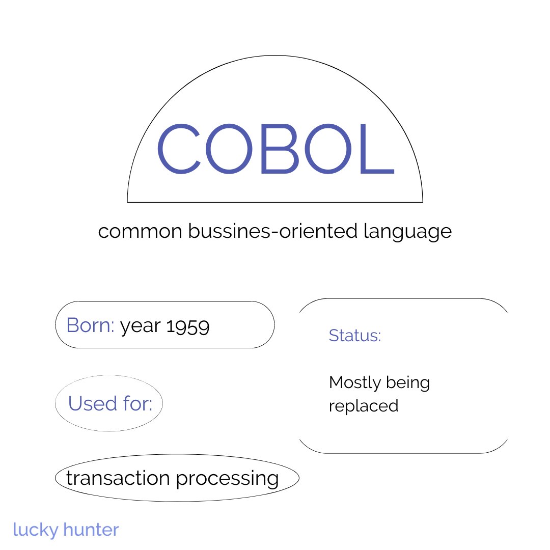 recruiter_lucky's tweet photo. Do you know the ghosts of those languages long gone?

If not, swipe to get familiar 📌

Love, 

Lucky Hunter Team 

P.S: feel free to contact us anytime 🤝

 #lucky_says #luckyhunter #itrecruitment #it #itjokes #itmemes #itcases #hr #humanresorces https://t.co/RW4KEOc65Z