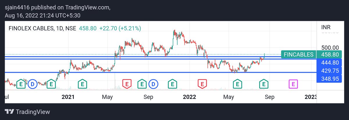 SJCHARTS tweet media