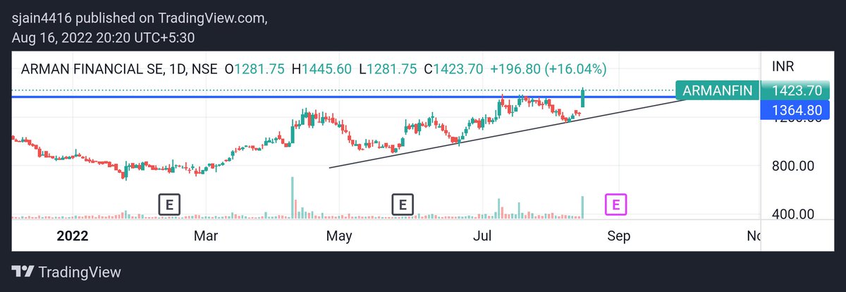 SJCHARTS tweet media