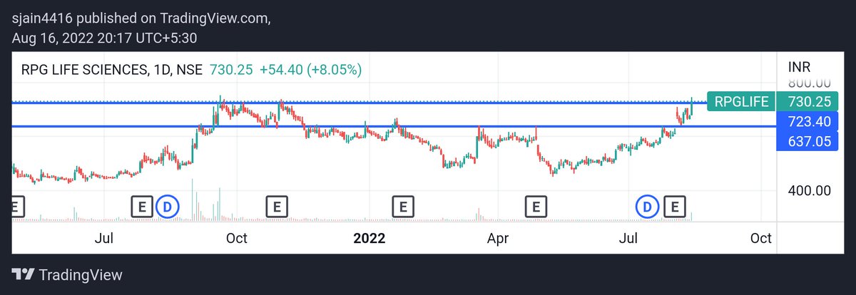SJCHARTS tweet media