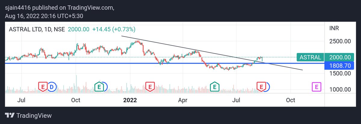 SJCHARTS tweet media