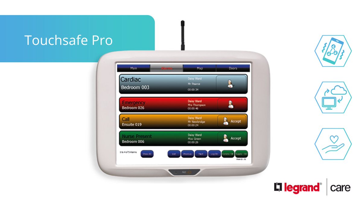 LegrandCare's tweet photo. #TouchsafePro is designed for use in both hospital and care home environments, it offers digital cloud based connectivity and push notification services through mobile applications.
To find out more visit: https://t.co/FJNY6ulBJq
#NurseCallSolutions #CareEnvironments https://t.co/8S0A2aDbp6