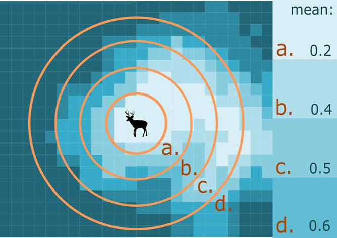 At #ESA2022? Interested in spatial ecology or modeling or resource selection or ungulates?

Come check out <a href="/DavidRHeit/">David Heit</a>'s cool work on the spatial scaling of habitat selection today at 4:30pm in room 515A!  

[session COS 114 - Modeling 4]