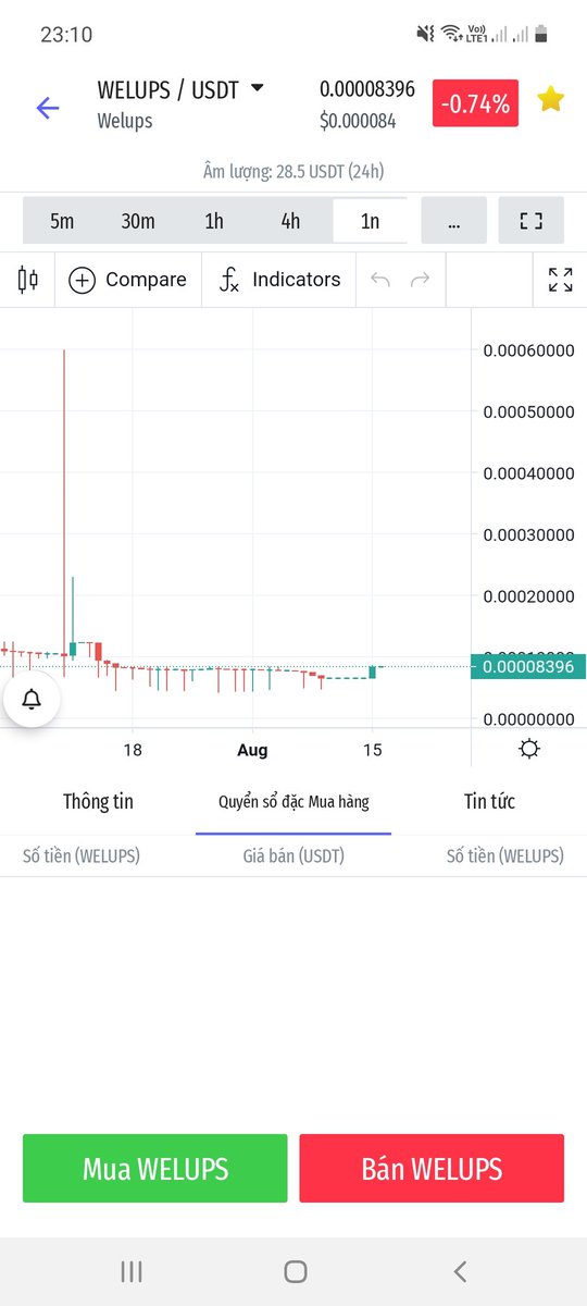 ng85330236's tweet photo. @WelupsOfficial Welups is the die? https://t.co/gObQhQ0e08