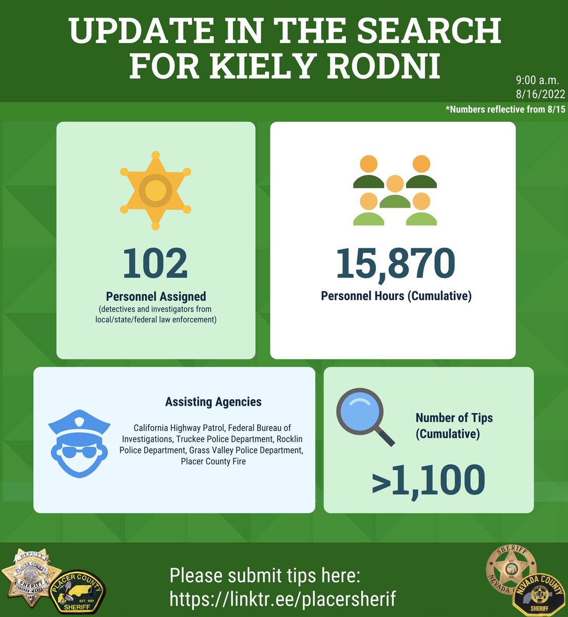 PlacerSheriff's tweet photo. Day eleven of the investigation into Kiely Rodni’s disappearance. Details here: https://t.co/YP8KBsVnNh #FindKiely #PCSO https://t.co/L6BafgH6nJ