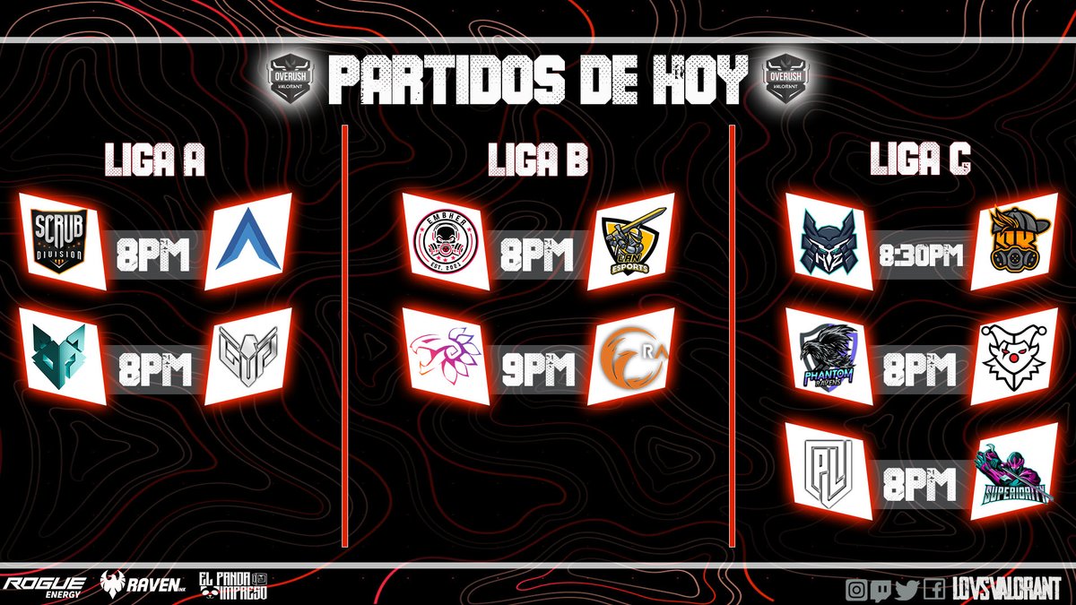 Reverseleague_'s tweet photo. Uff noche de peleas 😳

Liga A
@ScrubDivision vs @AlloyGG 
@OverPower09 vs @teamgamingup 

Liga B
@EsportsEmbher vs @teamlanesports 
@Snake_Feathers_ Vs @RagnusEsports 

Liga C
@gaming_hunterz vs @Skalle_ec 
@PhantomRavensOf vs @ToysEsports 
@PlgLatam Vs @PRSuperiority 

Links IG https://t.co/vGHkNzF1Jw