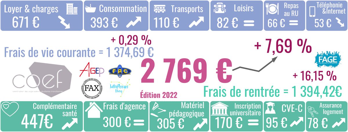 AGEP: Association Générale des ÉtudiantEs de Paris tweet media