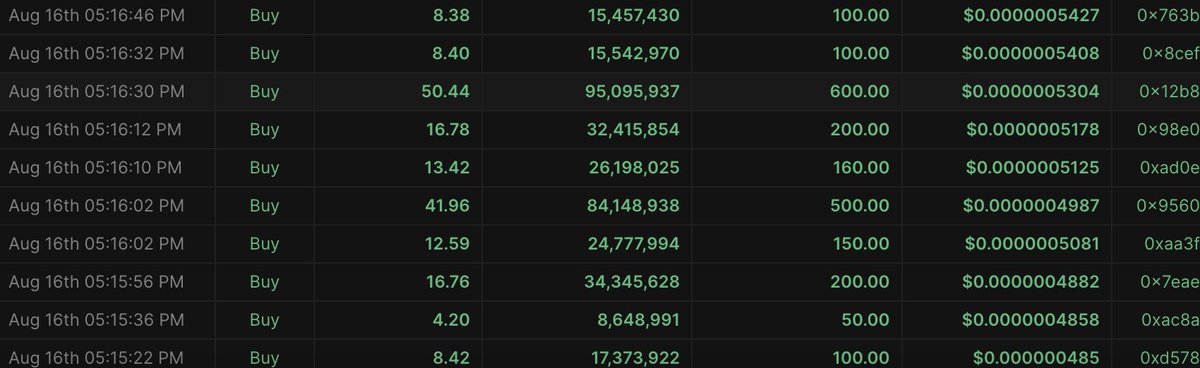 MAX DOGE $DMAX tweet media