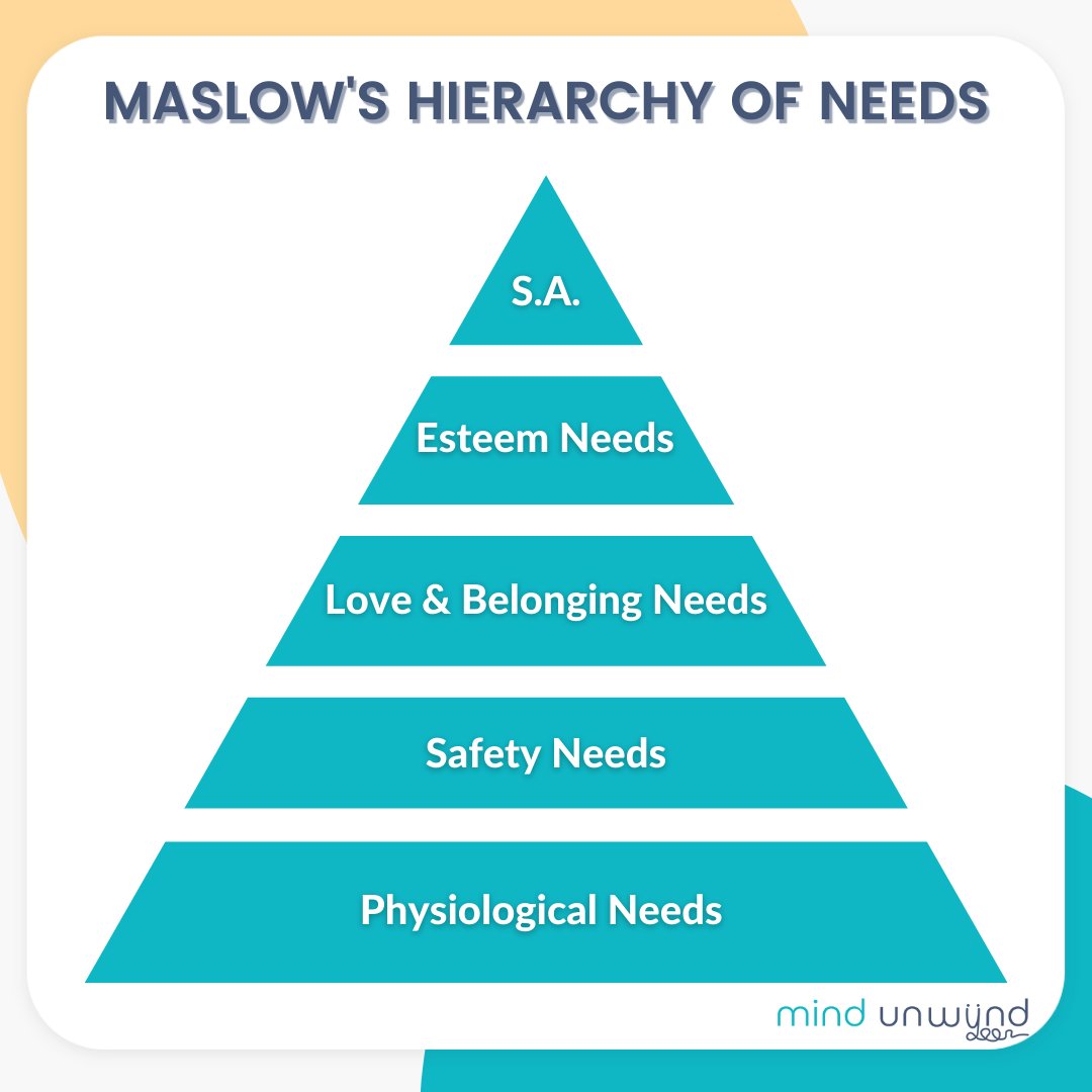 MUnwynd's tweet photo. Maslow's Hierarchy of Needs 🔼 https://t.co/TDjikmUTSk