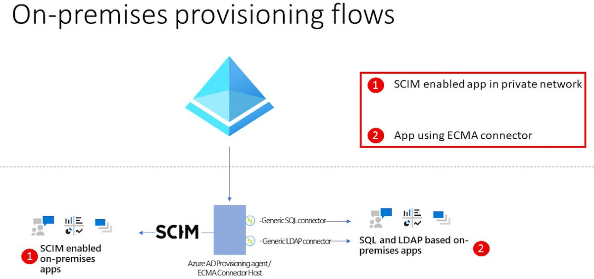 markwahl (@markwahl) on Twitter photo New video by <a href="/ArvindHarinder/">Arvind Harinder</a> on provisioning from #AzureAD to on-premises applications using SCIM, connectors to SQL DB and LDAP directories youtu.be/QdfdpaFolys New video by <a href="/ArvindHarinder/">Arvind Harinder</a> on provisioning from #AzureAD to on-premises applications using SCIM, connectors to SQL DB and LDAP directories youtu.be/QdfdpaFolys