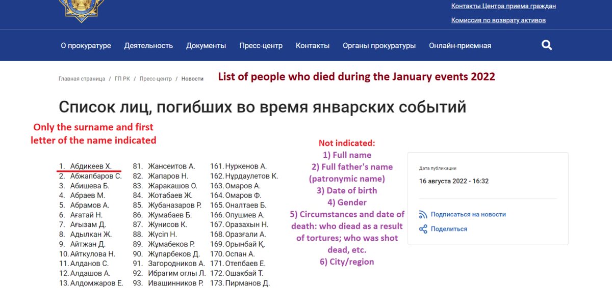 Ahead of the visit of MEPs to #Kazakhstan,Prosecutor General's office published the list of people killed during the January events: only surnames &amp; first letters of the names.Full names, dates of birth, circumstances of deaths not provided making it difficult to verify
@rozathun