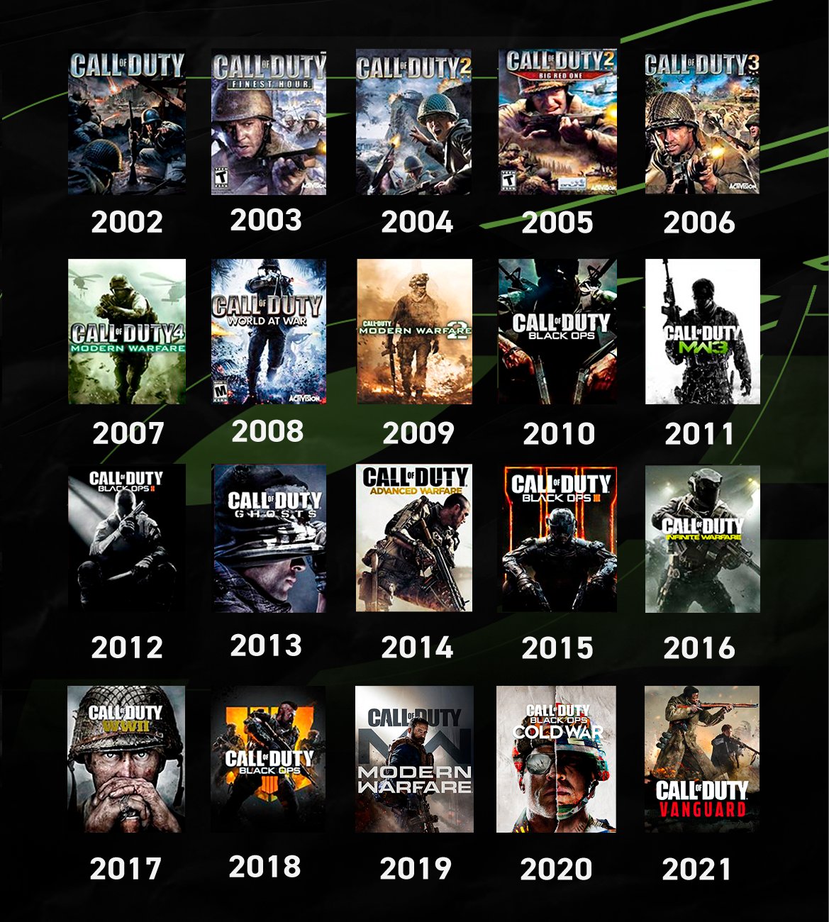 The History of the Call of Duty Series - All Main Games in Order