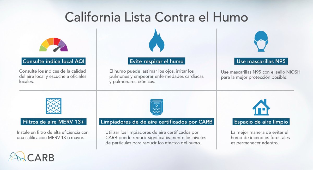 CARBespanol's tweet image. Llega #humodeincendioforestal al Área de la Bahía del incendio #SRFLightningComplex. Esté peparado contra el humo. #SmokeReadyCA

➡️ bit.ly/3c0E86l