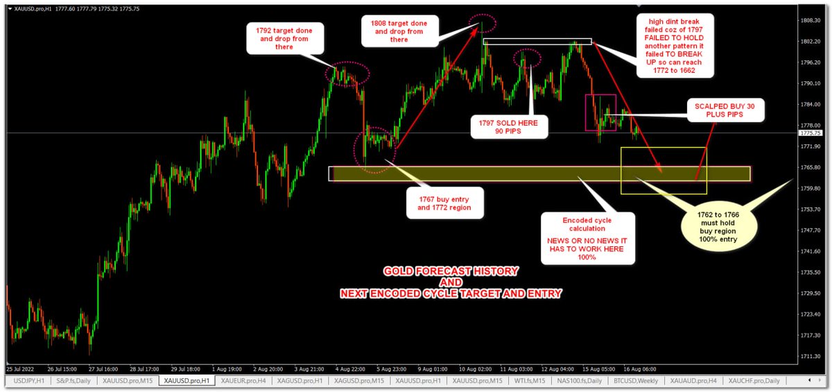 priceactiongann's tweet photo. Gold mostly will reach 1762 to 1766 and will decide
Check the images for detailed patterns and forecast so far and trading forecast history #forecast
#priceaction #gann
#gold #XAUUSD #trading 
#goldprice #goldcycle 
#Nifty nifty more upside 
Might reach 18000 sooner #StockMarket https://t.co/HsAKdosWdS
