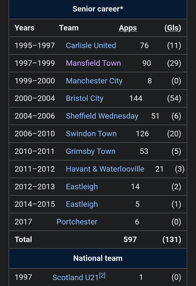 StagsWikipedia tweet picture