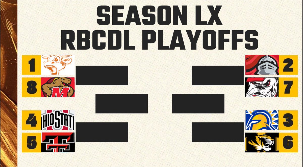 Here is the full bracket for season 60