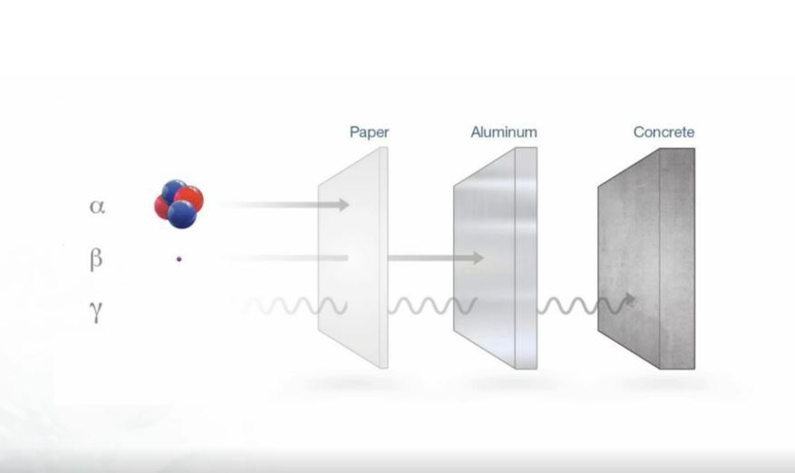 AlphaTauMedical's tweet photo. #Alpha particles, due in part to their large mass, have a low penetration power but have relatively high tumor-killing power.

The #AlphaDaRT is designed to overcome the limitations of Alpha particles, through focused Alpha radiation targeted at the #tumor. https://t.co/REpcSLIZSr