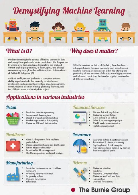 #Infographic: Demystifying #MachineLearning
Via @ingliguori
 #DeepLearning #AI #DigitalTransformation #BigData #Analytics #DataScience #PyTorch #Python #TensorFlow #ReactJS #CloudComputing #DataScientist #Linux #100DaysofCode #ArtificiallIntelligence #DEVCommunity 
@BurnieGroup