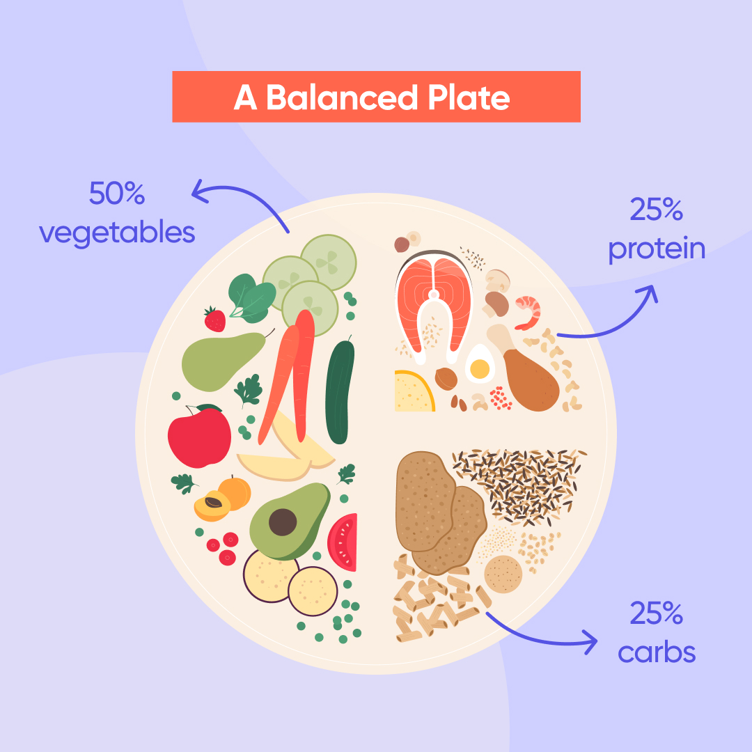 kompanion_app's tweet photo. Prepare your balanced plate with 50% vegetables, 25% protein and 25% carbs. 🥗
.
.
.
#intermittentfasting #eatingwindow #balancedmeal #fitmeal #healthylifestyle https://t.co/m8QHejJdpw