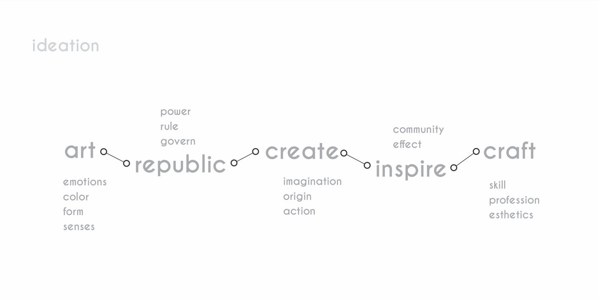 mariobee8's tweet photo. What the client wants vs what you think the client needs vs what you never get to show the client.
This #sprintproject is an example of "what you never get to show".
My process: brief>handpicked moodboard>word map>idealized into sketches>logo form>logotype shade
1/3 https://t.co/WTcfQ9l8pC
