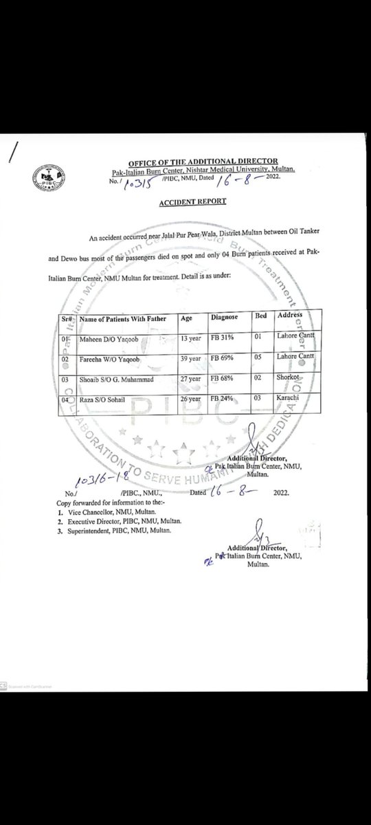 raoawaisdanish's tweet photo. List of burn patients received at Burn unit multan.
#M5 #motorwayincident #Nishtar #Burncenter https://t.co/BycobLwmCO