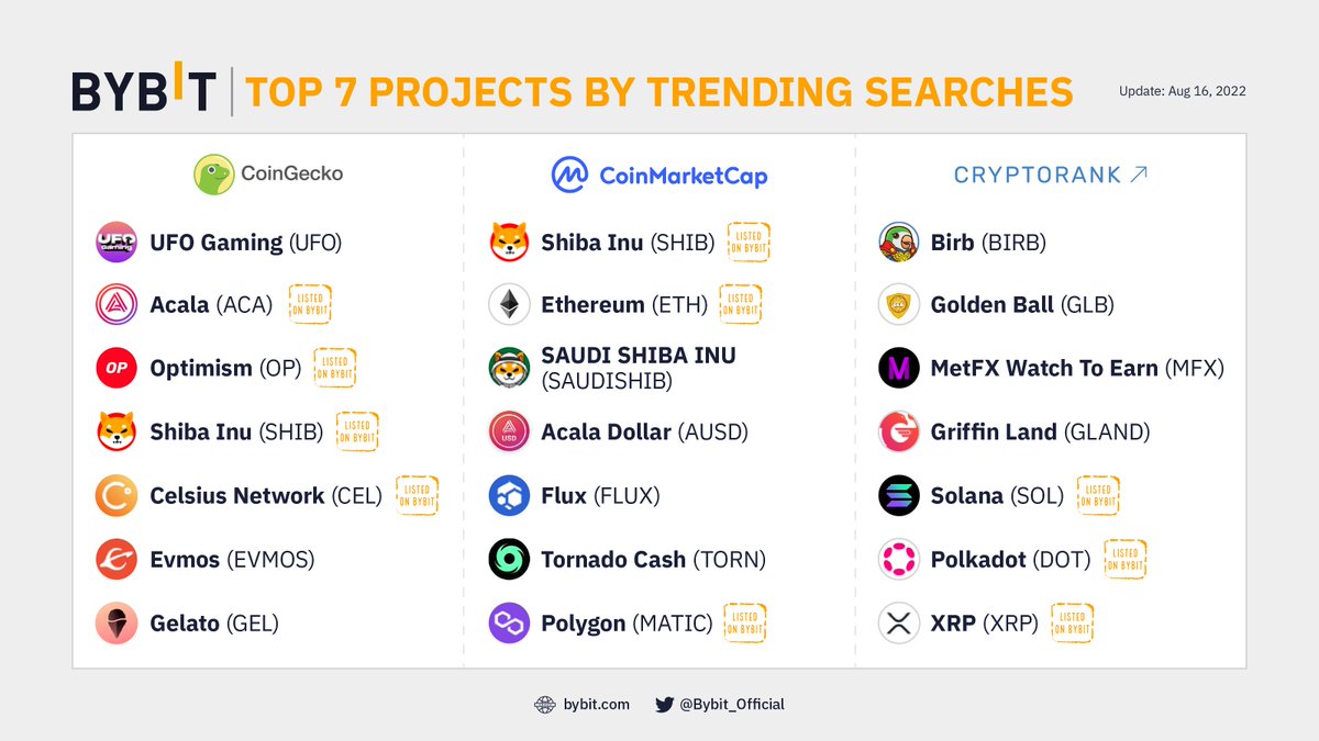 Bybit tweet media