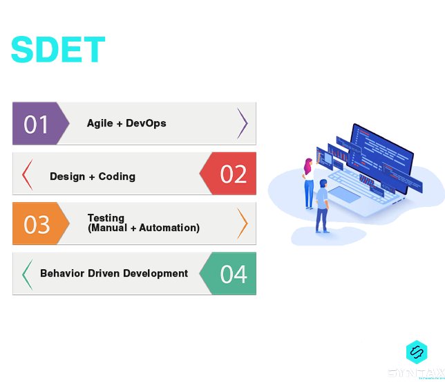 SyntaxTechnolo5's tweet image. SDET Roles and Responsibilities: Making Sense of this Professional Position
#sdet
#sdet_roles_and_responsbility
#Softwaretesting
#SoftwareDeveloper