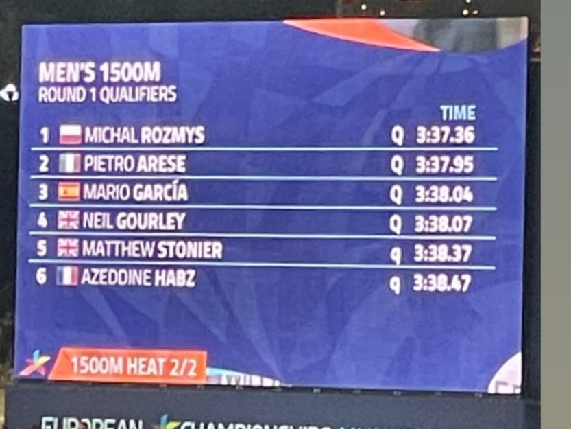 Well done to Matt Stonier on making the European Athletics 1500m Final.

Amazing achievement and a second major final in as many weeks 👏 

#Athletics #Track #Track&amp;Field #Youthtalentprogramme #YTP #Englandathletics #BritishAthletics #MiddleDistance #Run #Runner