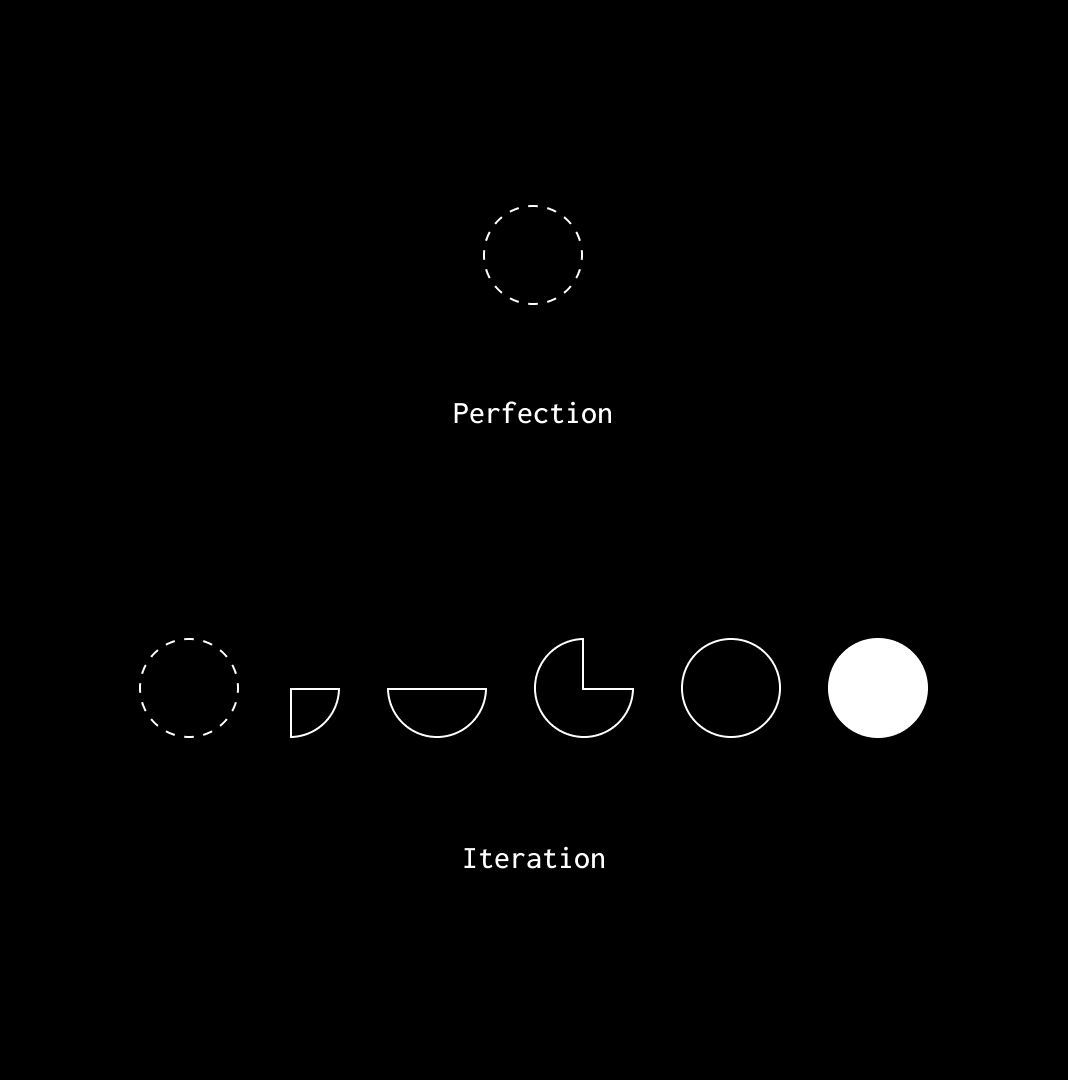 10 Powerful visuals that will transform your mindset+life: 1. https://t ...