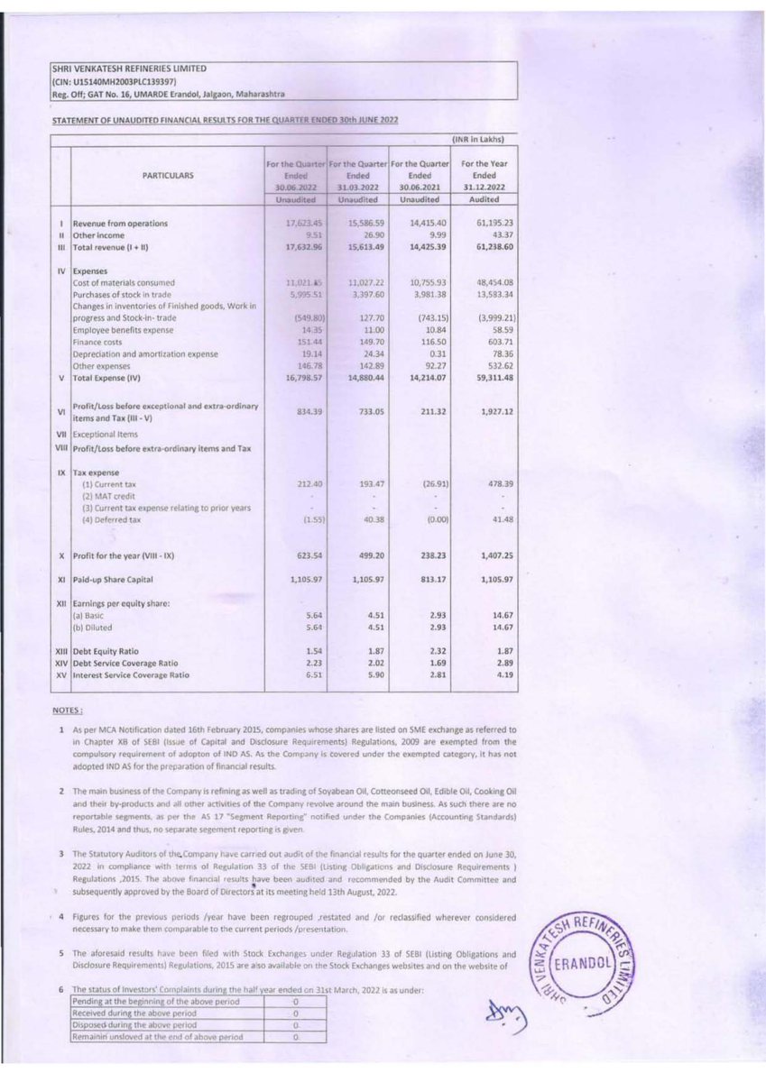 Shri Venkatesh Refineries Ltd - 543373 - Considered, Approved And Took On Record The Unaudited Financial Results Along With Limited Review Report For The Quarter Ended 30Th June, 2022.. Full Details : bseindia.com/xml-data/corpf…